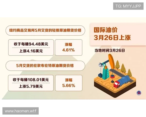 2024年纽约国际原油价格走势分析与预测